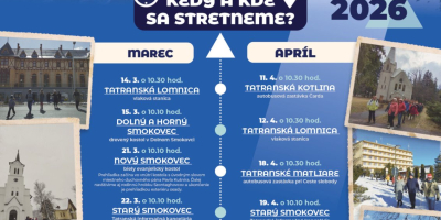  A journey through the history of Štrbské Pleso